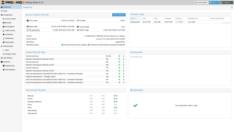 Proxmox Backup Server 4.1 — Dashboard showing datastore usage at 6.4%, task summary over 30 days and valid subscription