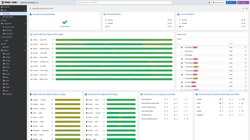 Proxmox Datacenter Manager 1.0 — Custom view with DevOps and Project-Alpha groups, CPU rankings and task summary