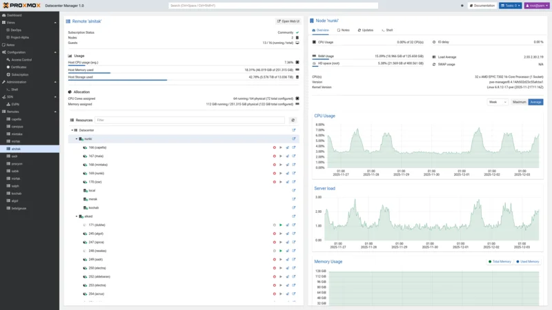 Proxmox Datacenter Manager 1.0 — Remote node detail with AMD EPYC node CPU/memory graphs and VM list