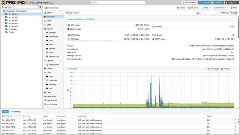 Proxmox VE 9.1 — Node summary showing CPU usage graphs, RAM, storage and kernel version on an AMD EPYC node